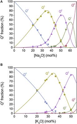 Predicting Composition-Structure Relations in Alkali Borosilicate Glasses Using Statistical Mechanics
